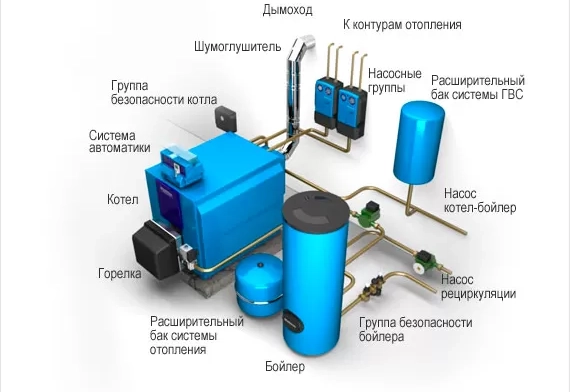 Организация склада материалов на объекте: порядок как залог успеха